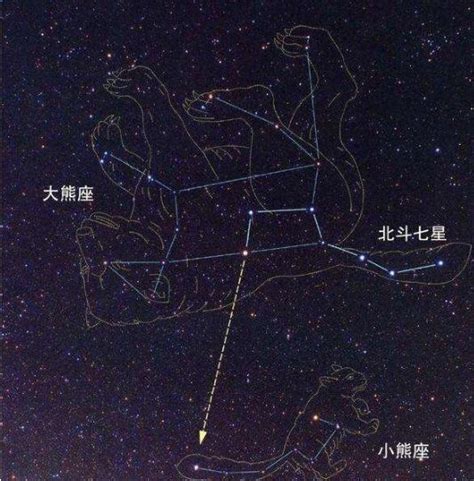 北斗七星順序